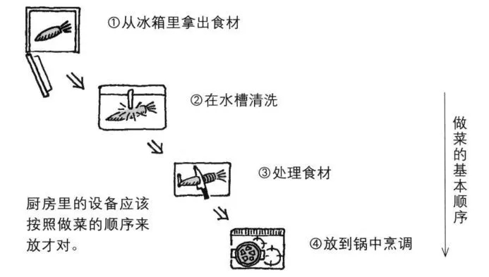 改造家-老房改造 二手房換新 局部改造專(zhuān)家