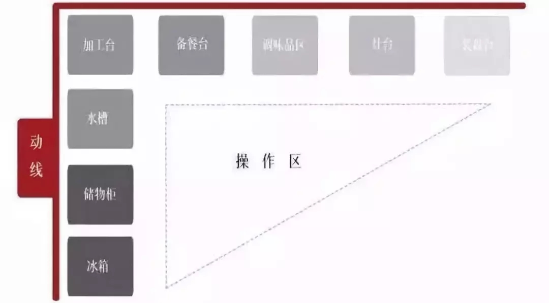 改造家-老房改造 二手房換新 局部改造專(zhuān)家